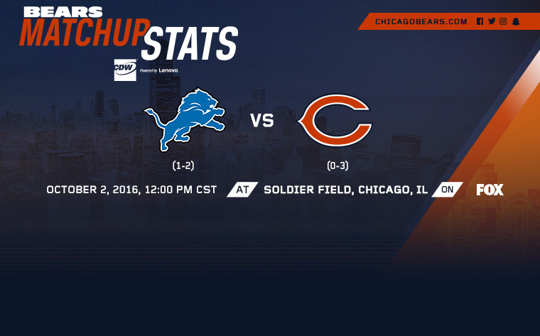 Matchup Stats vs. Lions