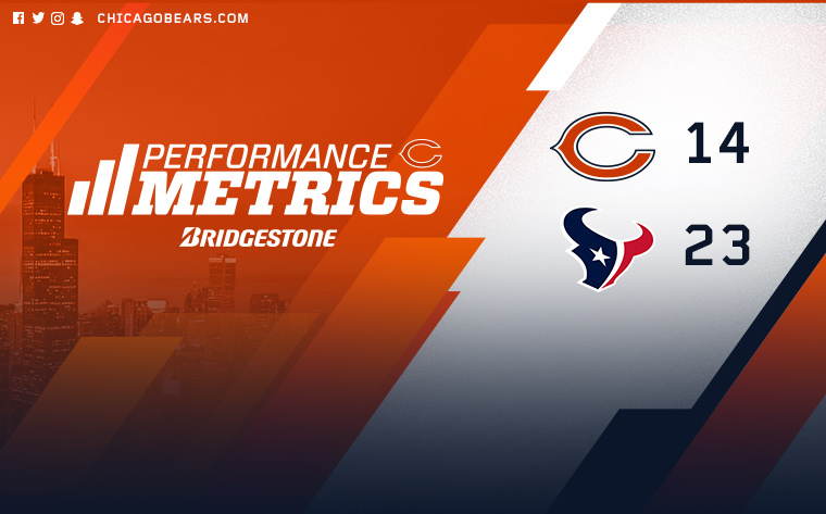 Performance Metrics: Week 1