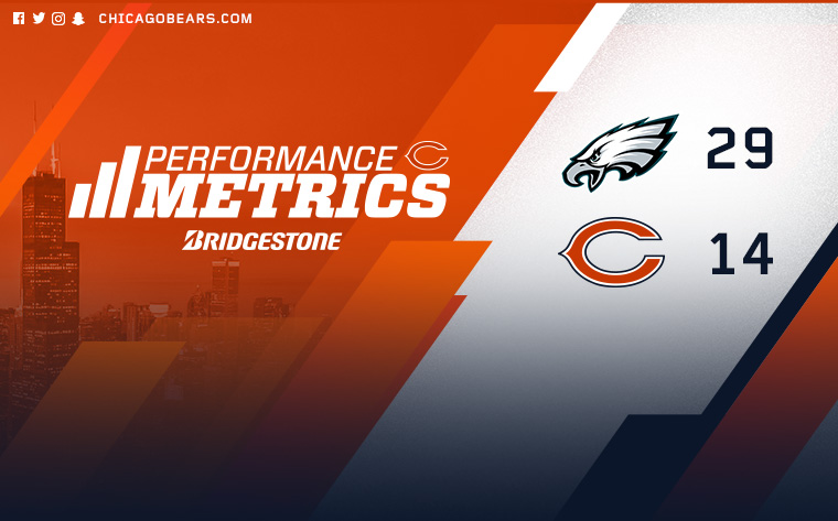 Performance Metrics: Week 2