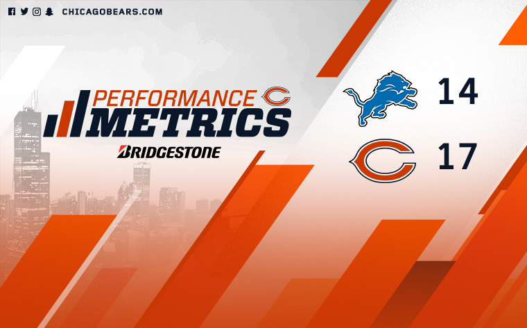 Performance Metrics: Week 4