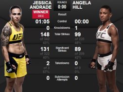 Andrade vs Hill