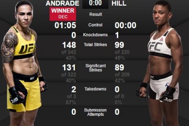 Andrade vs Hill