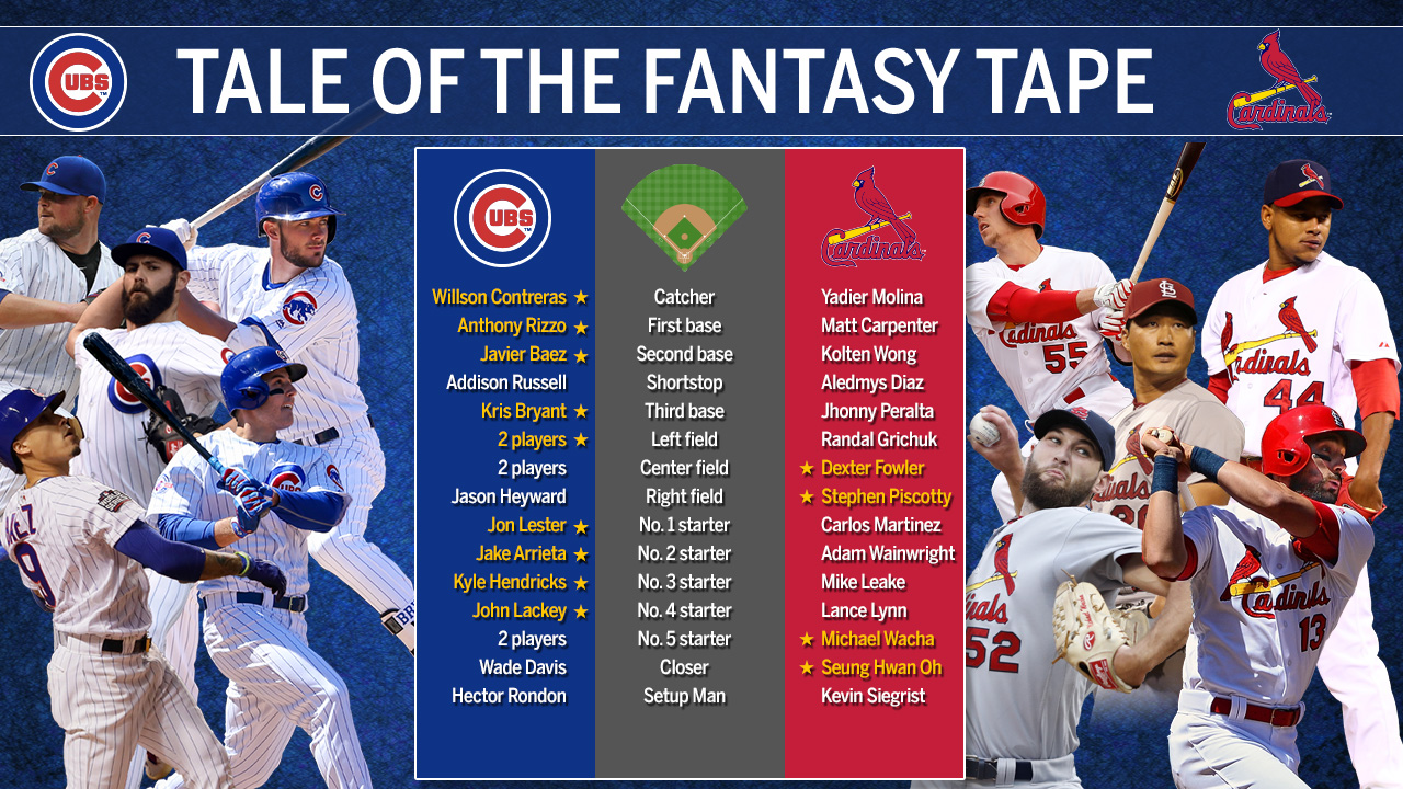 Tale of the fantasy tape: Cubs vs. Cardinals