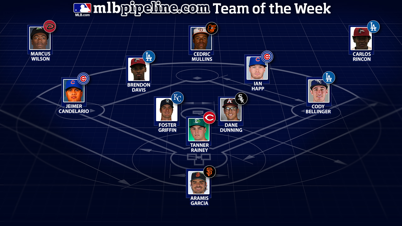 Pair of Cubs make Pipeline Team of the Week