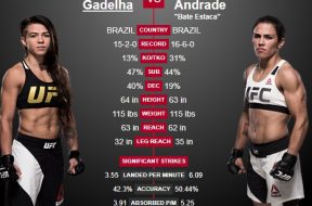 Andrade vs Gadelha