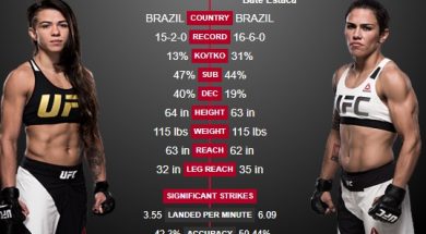 Andrade vs Gadelha