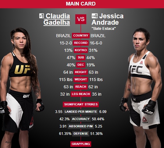 Its Official Andrade vs. Gadelha for UFC Fight Night Sept 22nd